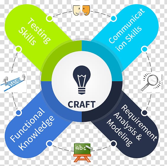 Business Analyst Business analysis Skill Udemy, Business transparent background PNG clipart