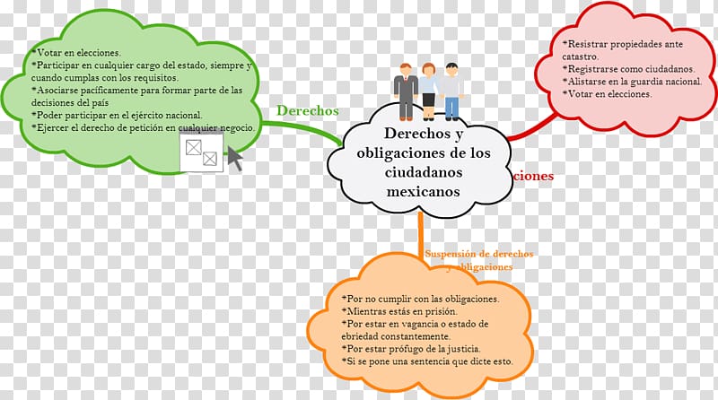 Constitution of Mexico Obligation Rights, girls transparent background PNG clipart