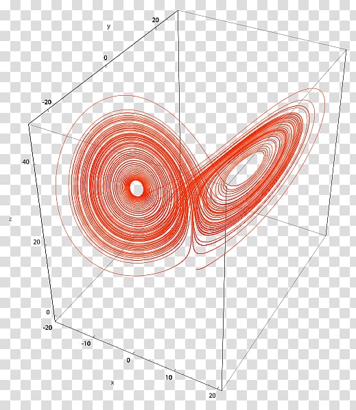 Attractor Lorenz system Chaos theory Fractal Chaos: Making a New Science, transparent background PNG clipart