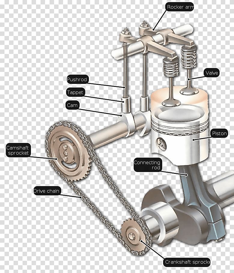 Car Overhead valve engine Camshaft, car transparent background PNG clipart