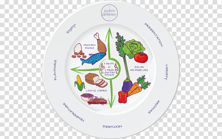 4 Week Weight Loss Menu Plan Bariatrics Serving size Nutrition Melamine, ceramic tableware transparent background PNG clipart