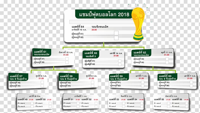 2018 World Cup Kasikornbank Thailand Thai baht Football, 2018 fifa world cup transparent background PNG clipart