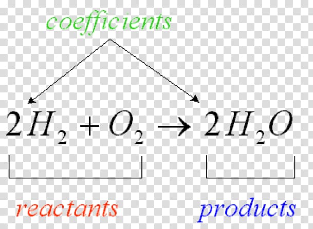 Chemical equation Conservation of mass Chemical reaction Product Chemistry, science transparent background PNG clipart