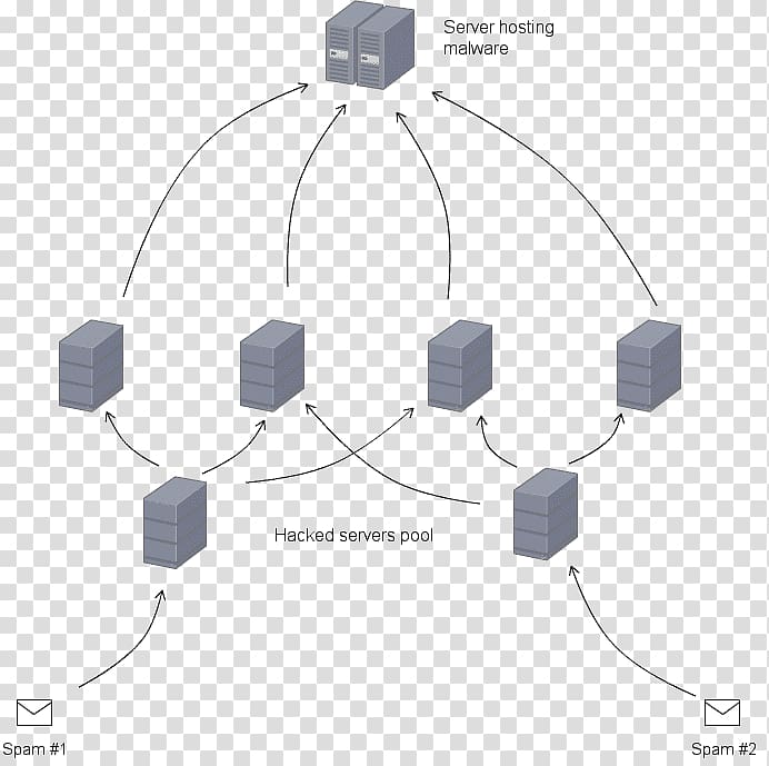 Malware Email Spamming Ransomware Computer security, active tag transparent background PNG clipart