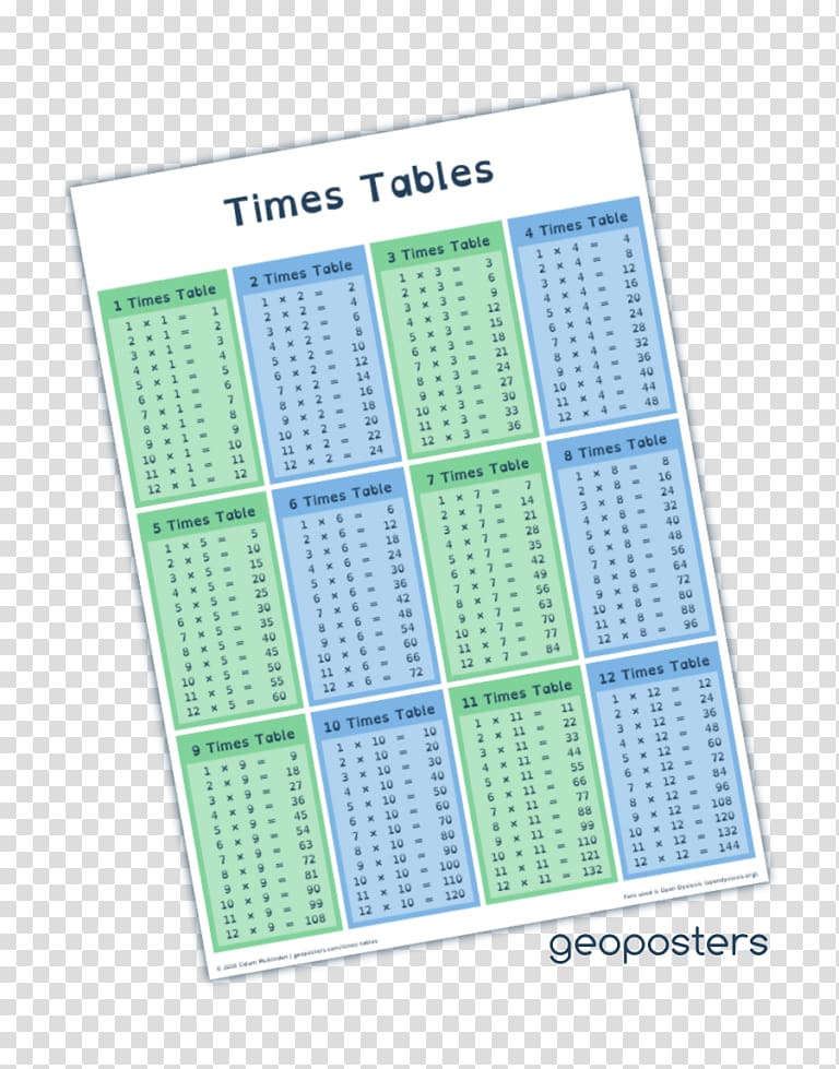 Multiplication table Number Poster, table transparent background PNG clipart