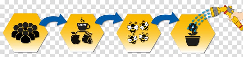 Bee Monoculture Agriculture The Reason Good agricultural practice, Bees Gather Honey transparent background PNG clipart