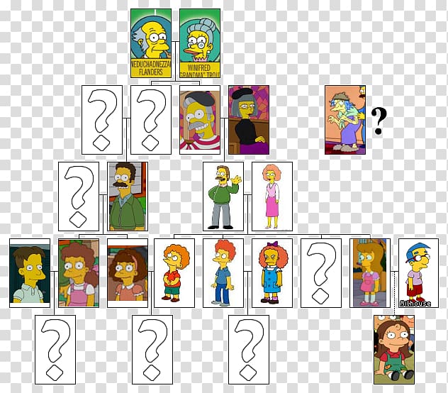 Ned Flanders Bart Simpson Lisa Simpson Simpson family, futurama transparent background PNG clipart