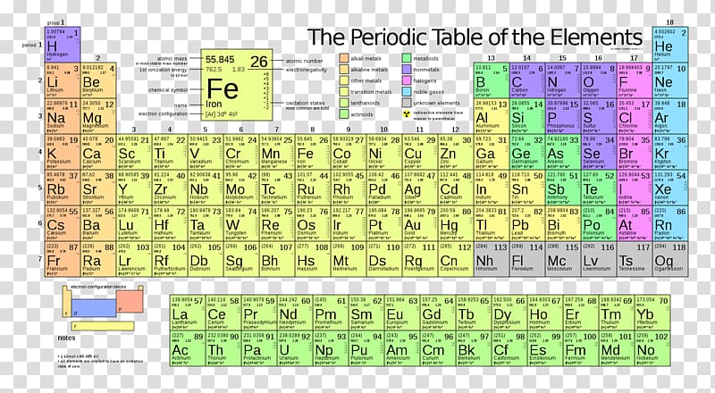 Periodic table Chemical element Electronegativity, table transparent background PNG clipart