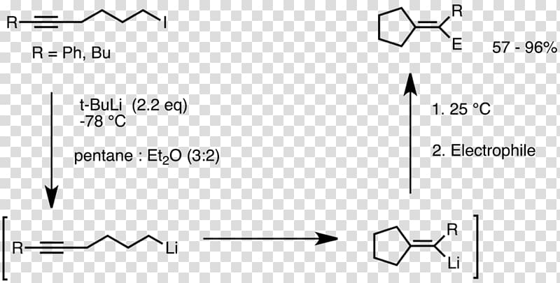Organolithium reagent Haloalkane n-Butyllithium, others transparent background PNG clipart