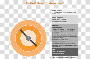 Brand Organization Diagram, line transparent background PNG clipart thumbnail