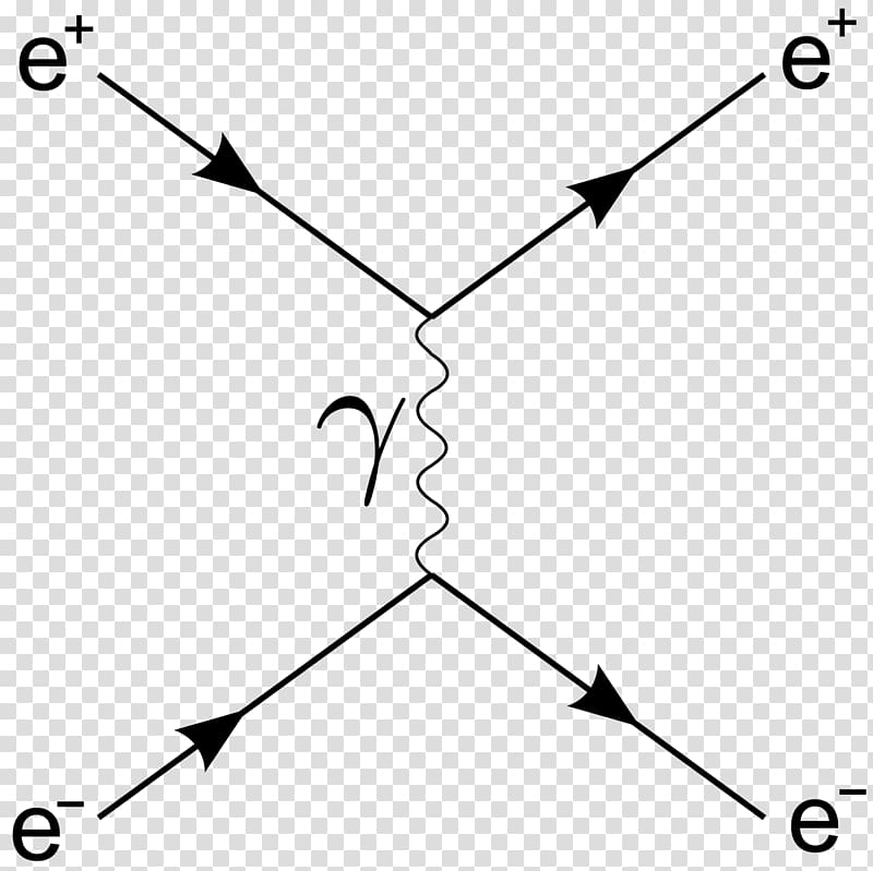 Feynman diagram Bhabha scattering Electron–positron annihilation, Feynman Diagram transparent background PNG clipart