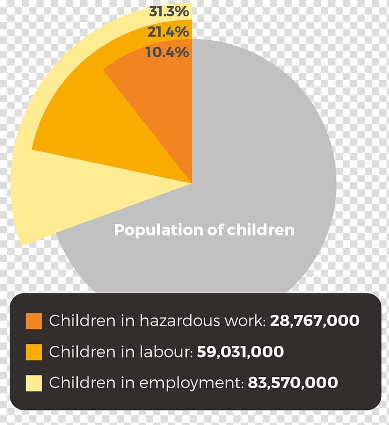 Hazardous Child Labour in Latin America Agriculture Labor, child transparent background PNG clipart