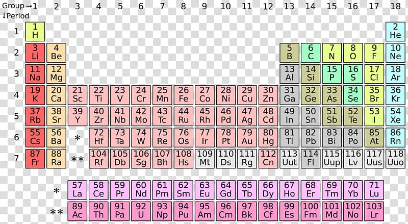 Periodic table Moscovium Nihonium Tennessine Oganesson, medical element transparent background PNG clipart