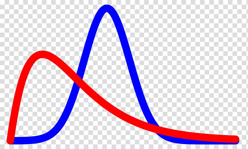 Bayesian statistics Bayes\' theorem Bayesian inference Bayesian probability, Statical Analysis transparent background PNG clipart