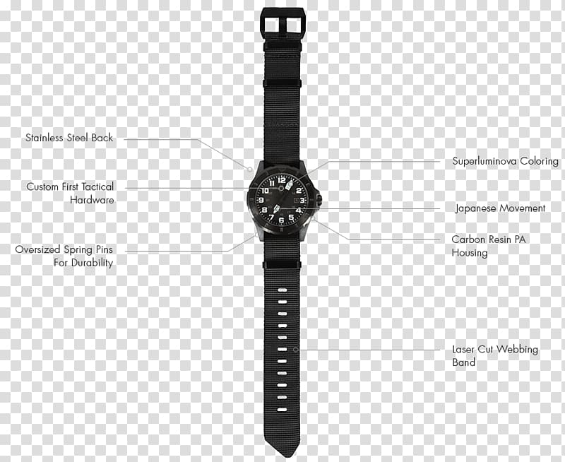 Diving watch Military Watch strap Fliegeruhr, high-end men\'s clothing accessories borders transparent background PNG clipart