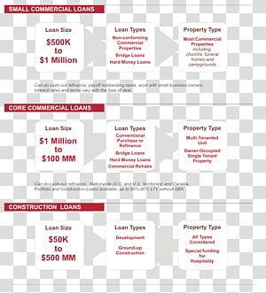 Web page Organization Brand Line, line transparent background PNG clipart thumbnail