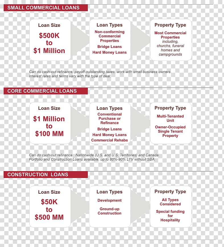 Web page Organization Brand Line, line transparent background PNG clipart