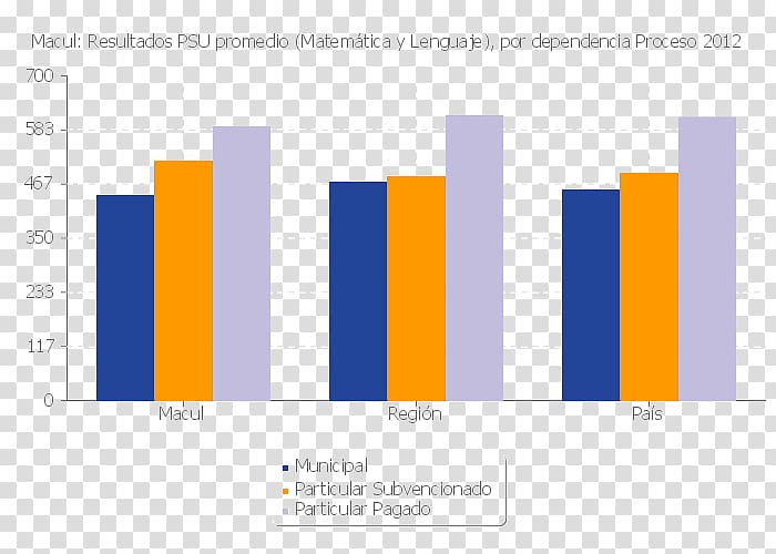 Macul Peñalolén Statistics San Nicolás, Chile La Cisterna, educación transparent background PNG clipart