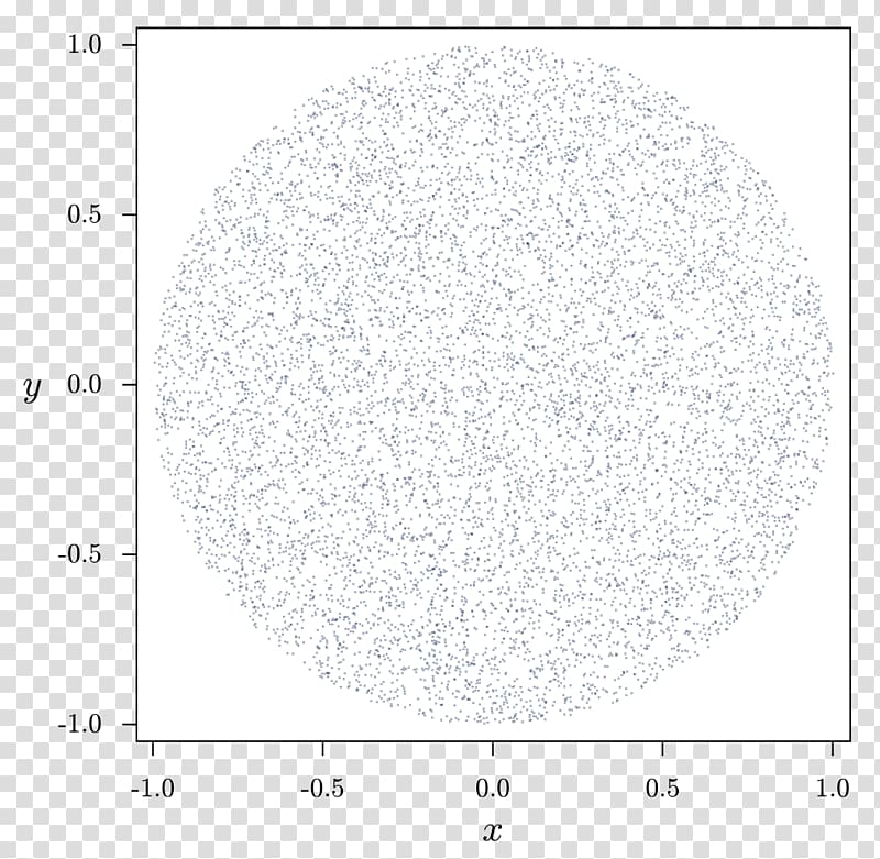 Computer file Wikipedia Bertrand paradox Scatter plot /m/02csf, scatter diagram transparent background PNG clipart