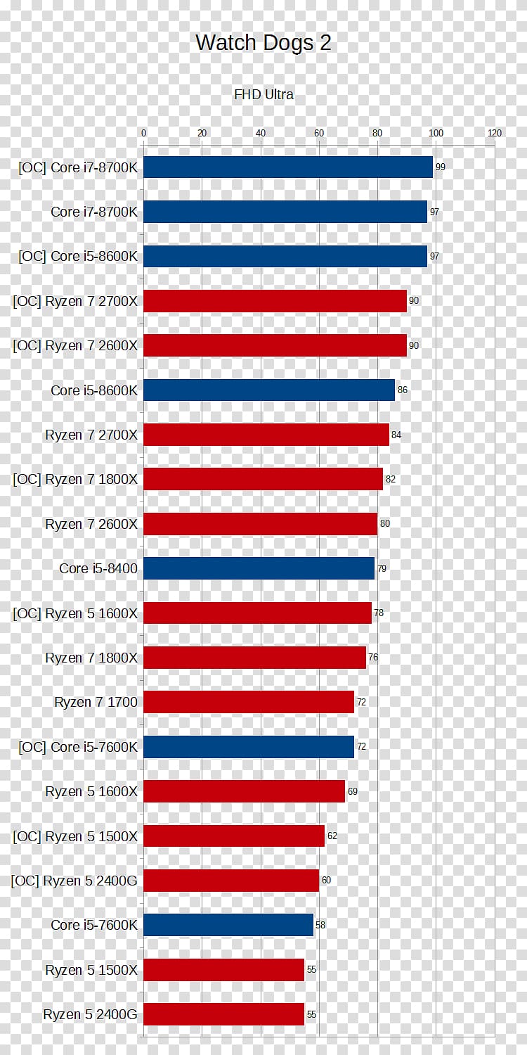 ARMA 3 AMD Ryzen 7 1800X Video game Intel Core i7-8700K Processor, v bucks transparent background PNG clipart