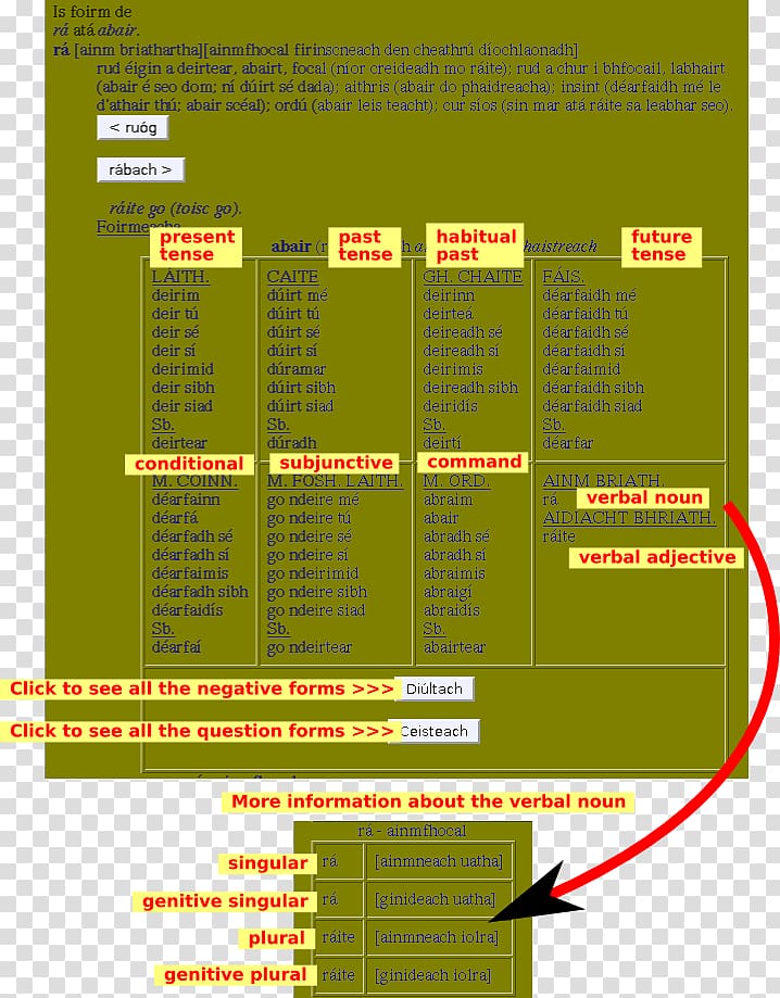 Verb XHTML Cascading Style Sheets Dictionary, English-Irish Dictionary transparent background PNG clipart