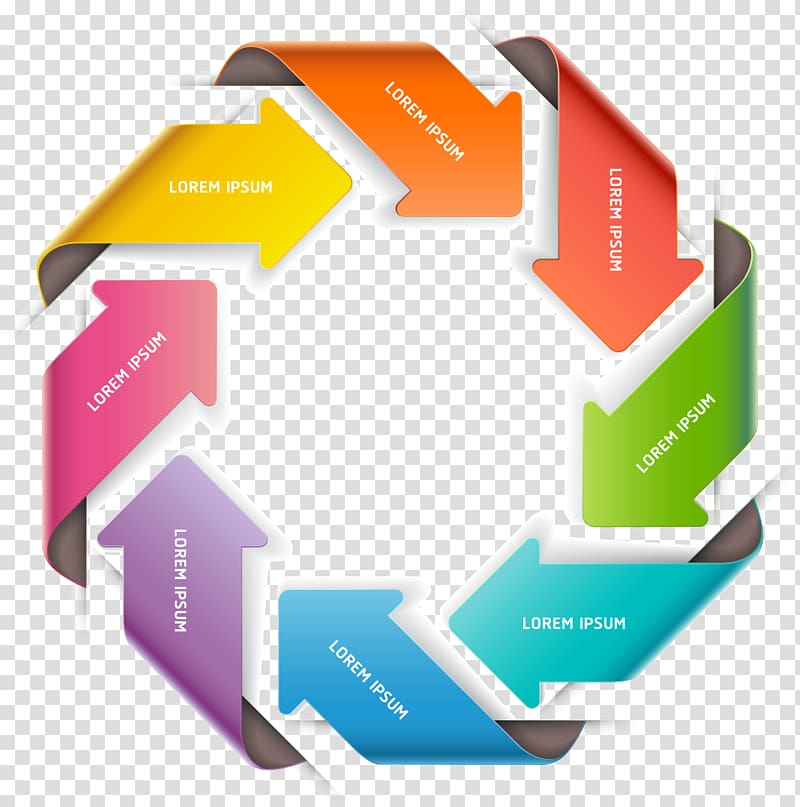 loren ipsum cycle art, International Organization for Standardization ISO 9000 Quality management system, stereo surround arrow transparent background PNG clipart