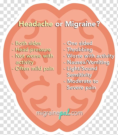 Migraine Tension headache Symptom Pain management, seeing auras migraine transparent background PNG clipart