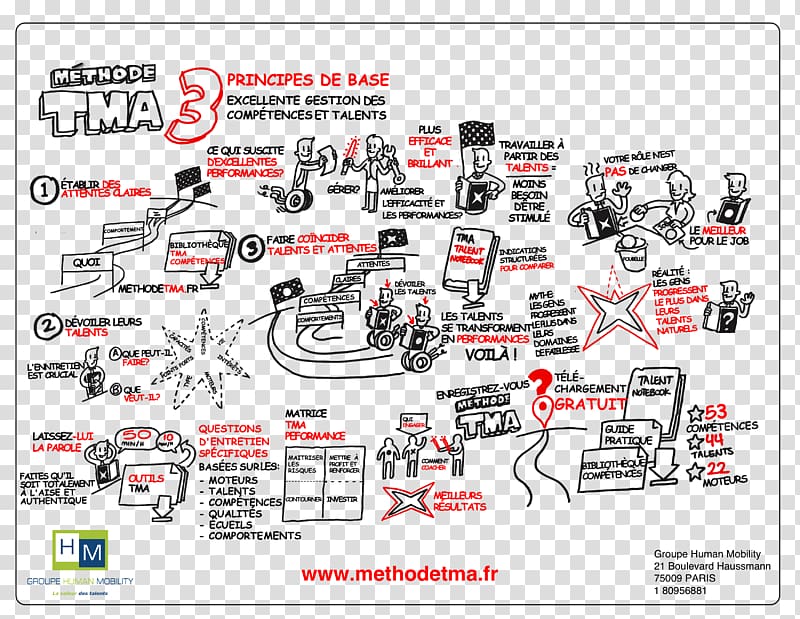 TMA Method 360-degree feedback Organization Talent management, France Poster transparent background PNG clipart