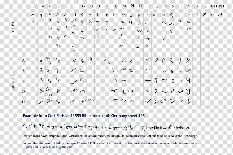 Middle Ages Shorthand Tironian notes Alphabet Writing, note type transparent background PNG clipart