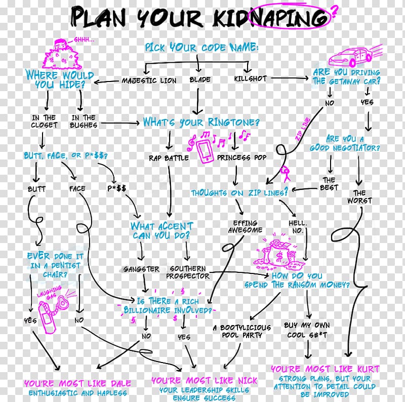 Kidnapping Ransom YouTube Planning, kidnap transparent background PNG clipart