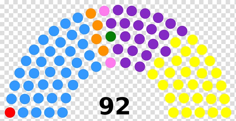 Gujarat legislative assembly election, 2017 Ecuador Deliberative assembly, buenos aires transparent background PNG clipart