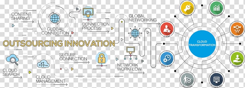 Business model Startup company Virtual assistant Management, Business Process Management transparent background PNG clipart