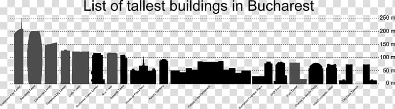 History of the world\'s tallest buildings Skyscraper High-rise building Architectural engineering, tall building transparent background PNG clipart