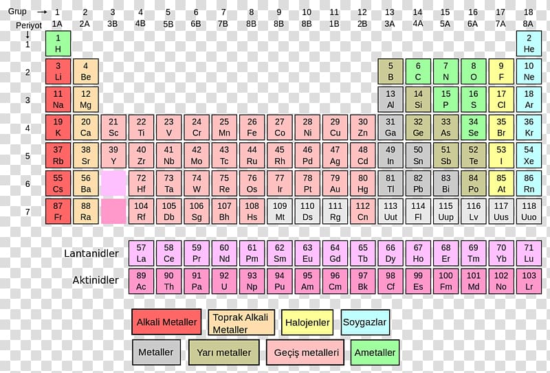 Periodic Table Oxidation Chart