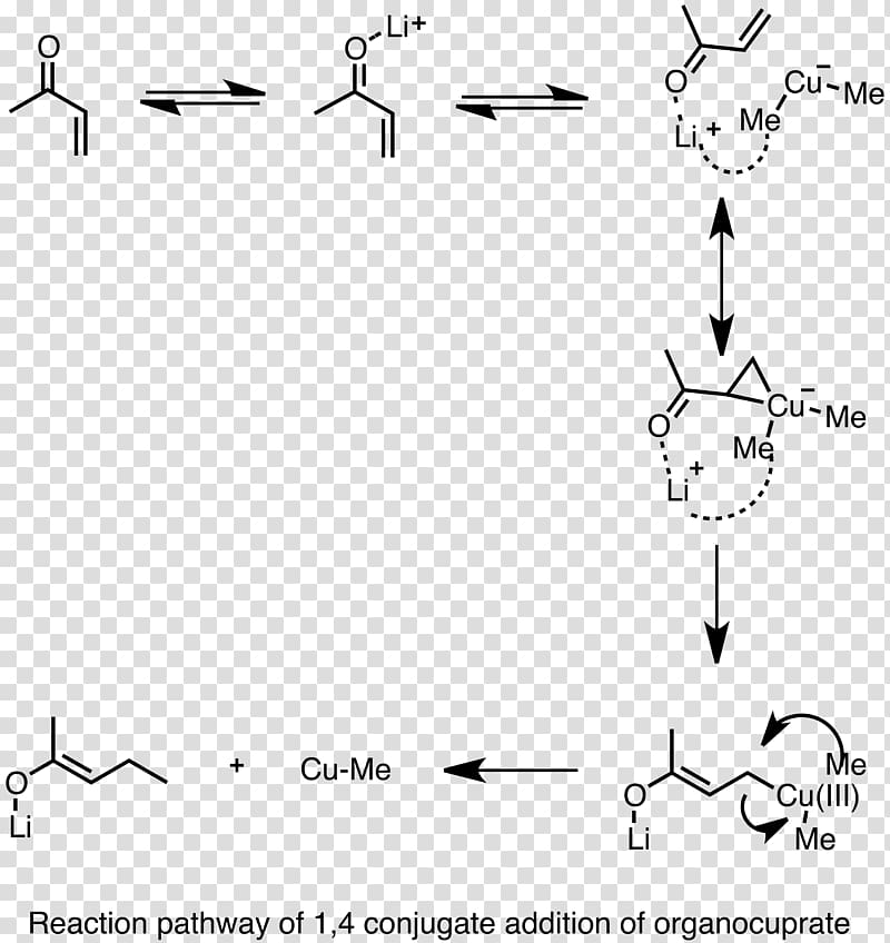 Organocopper compound Phenyllithium Cuprate Organolithium reagent Gilman reagent, others transparent background PNG clipart