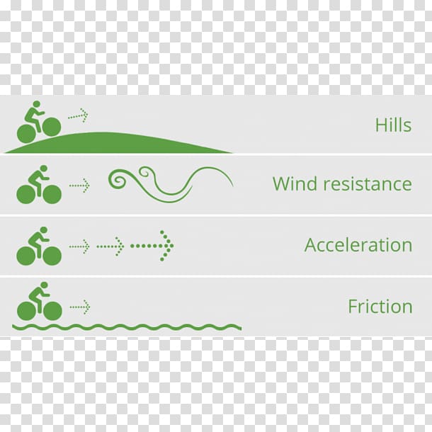 Aerodynamics Cycling power meter Aerodinamik sürüklenme, newton metre transparent background PNG clipart