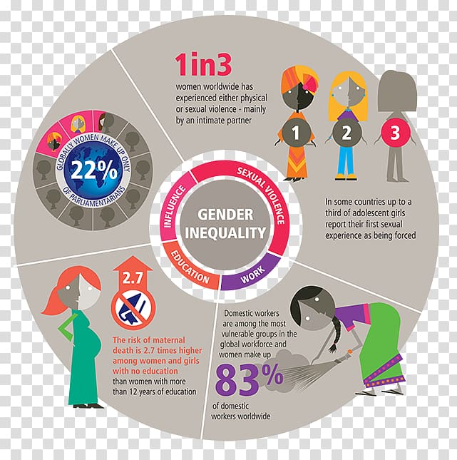 Global Gender Gap Report Gender inequality Gender equality Social inequality, woman transparent background PNG clipart
