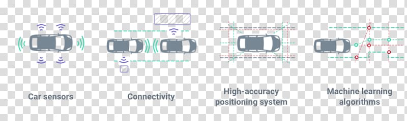 Autonomous car Technology Driving Vehicle, SELF DRIVING CAR transparent background PNG clipart