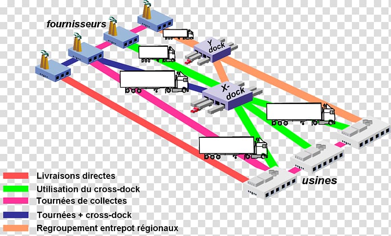 Cross-docking Logistics Warehouse Procurement Inventory optimization, warehouse transparent background PNG clipart