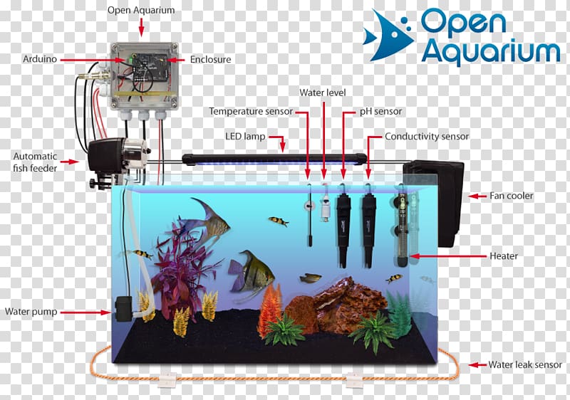 Arduino Aquaponics Sensor Internet of Things Aquarium, Aquarium Fish Feeder transparent background PNG clipart