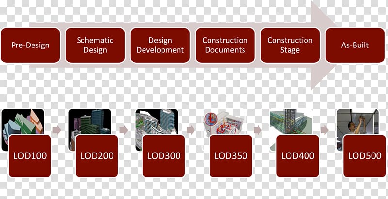 Deliverable Building information modeling Project Methodology Phase-gate process, plc transparent background PNG clipart