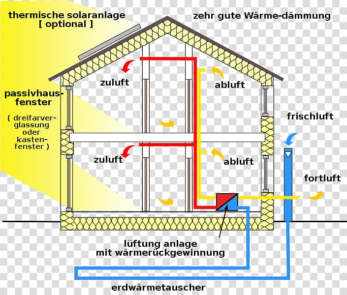 Passive house Passive solar building design Zero-energy building, house transparent background PNG clipart