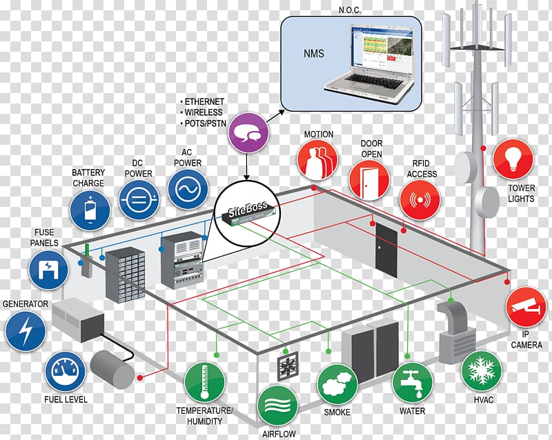 Base transceiver station Computer network Computer Software Management Server room, Fuel Station transparent background PNG clipart
