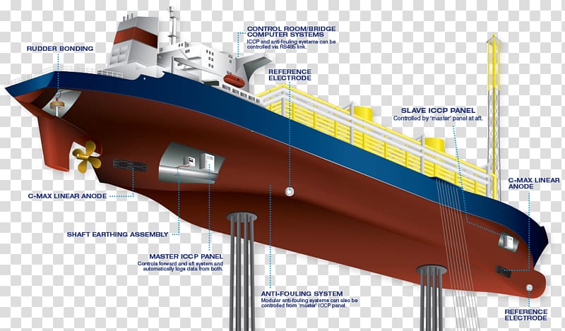 Cathodic protection Container ship Corrosion Cargo ship, market survey transparent background PNG clipart