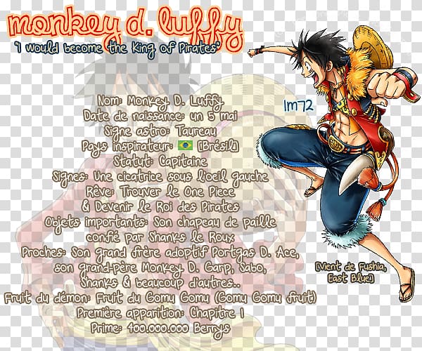 Monkey D. Luffy Gol D. Roger Character One Piece Quotation, one piece transparent background PNG clipart