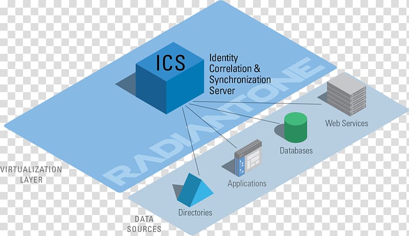 Architecture System context diagram Incident Command System Unified Modeling Language, architectural complex transparent background PNG clipart