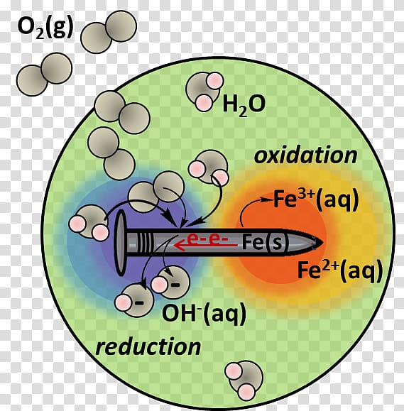 Corrosion Agar Rust Metal Laboratory, iron transparent background PNG clipart
