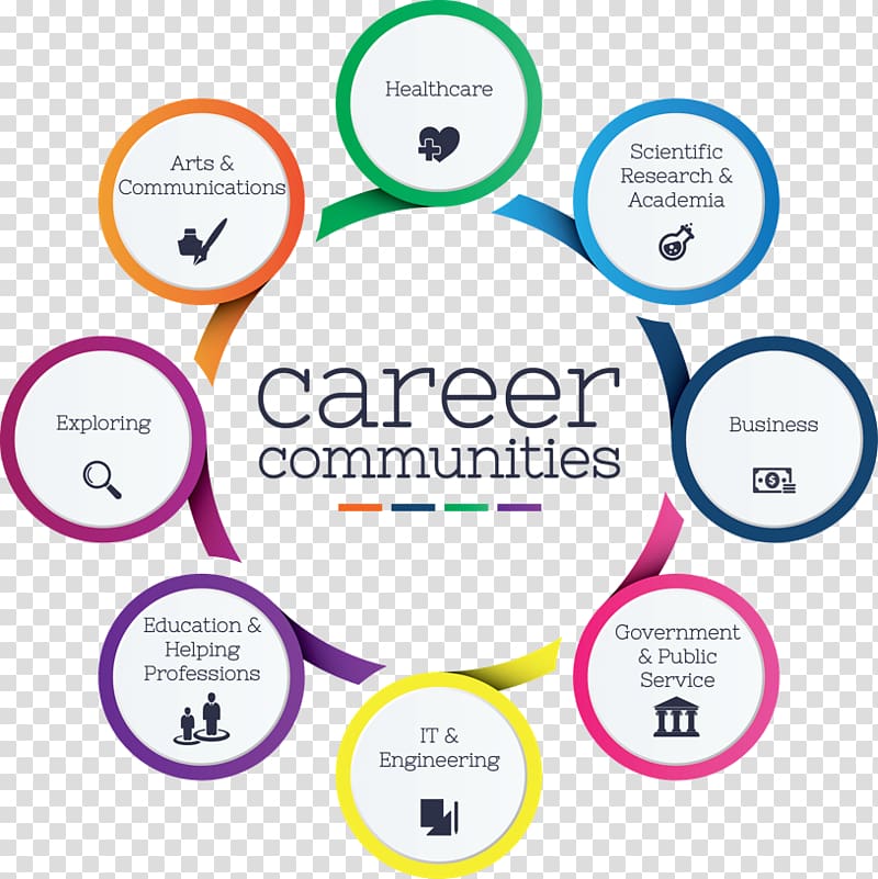 Stony Brook Career Center Job Education Career Service, student transparent background PNG clipart