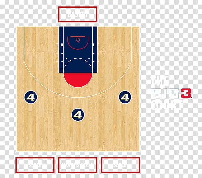 2017 BIG3 season 3x3 Basketball Sports league, cartoon basketball court transparent background PNG clipart