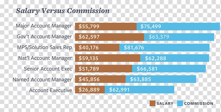 Salary survey Job Sales Account Manager, others transparent background PNG clipart